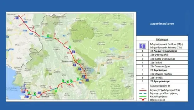 Ήπειρος: Επανέρχεται η πρόταση για τρένο Ηγουμενίτσα – Ιωάννινα – Αργυρόκαστρο