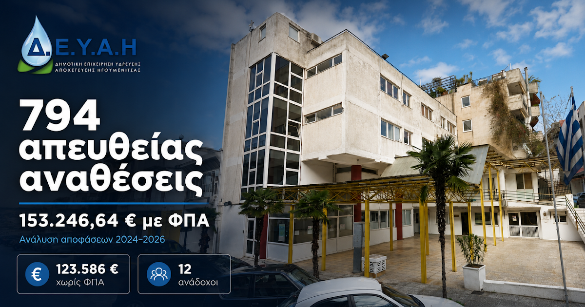 ΔΕΥΑ Ηγουμενίτσας: Στο μικροσκόπιο οι 794 απευθείας αναθέσεις για ενοικιάσεις μηχανημάτων