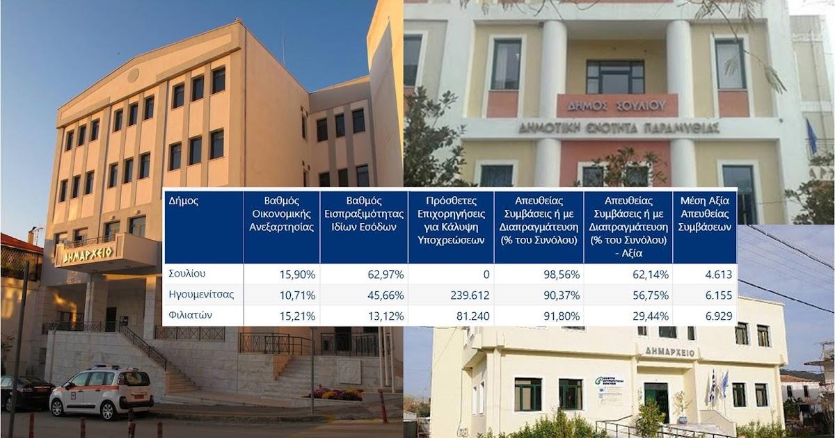 Θεσπρωτία: Καθεστώς οι απευθείας αναθέσεις στους Δήμους - Κυριαρχία του μοντέλου χωρίς διαγωνισμούς