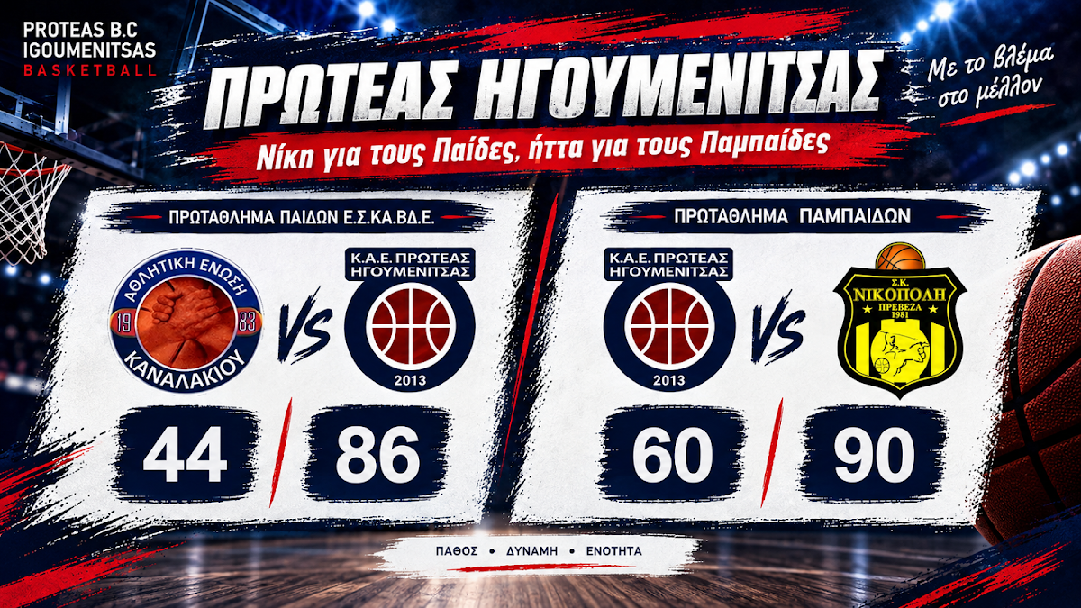 Πρωτέας Ηγουμενίτσας: Εντυπωσιακή νίκη για τους Παίδες, ήττα για τους Παμπαίδες