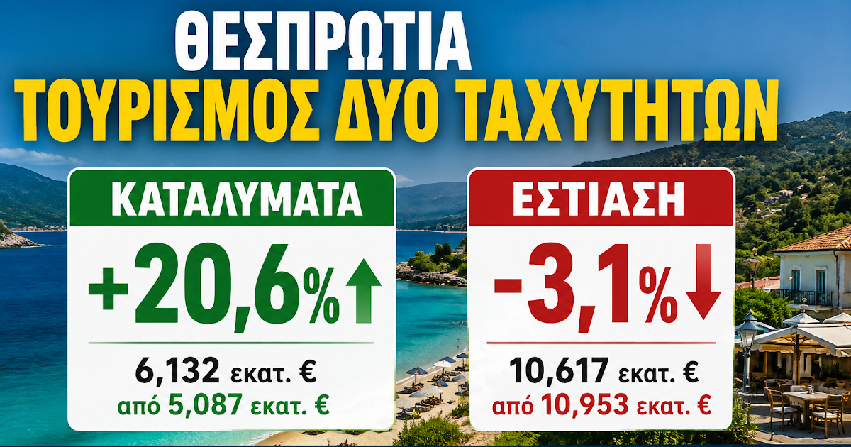 Τουρισμός δύο ταχυτήτων στη Θεσπρωτία: +20,6% στα καταλύματα, πτώση στην εστίαση
