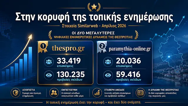 Κυριαρχία στην ενημέρωση της Θεσπρωτίας: Τα thespro.gr και paramythia-online.gr στην κορυφή